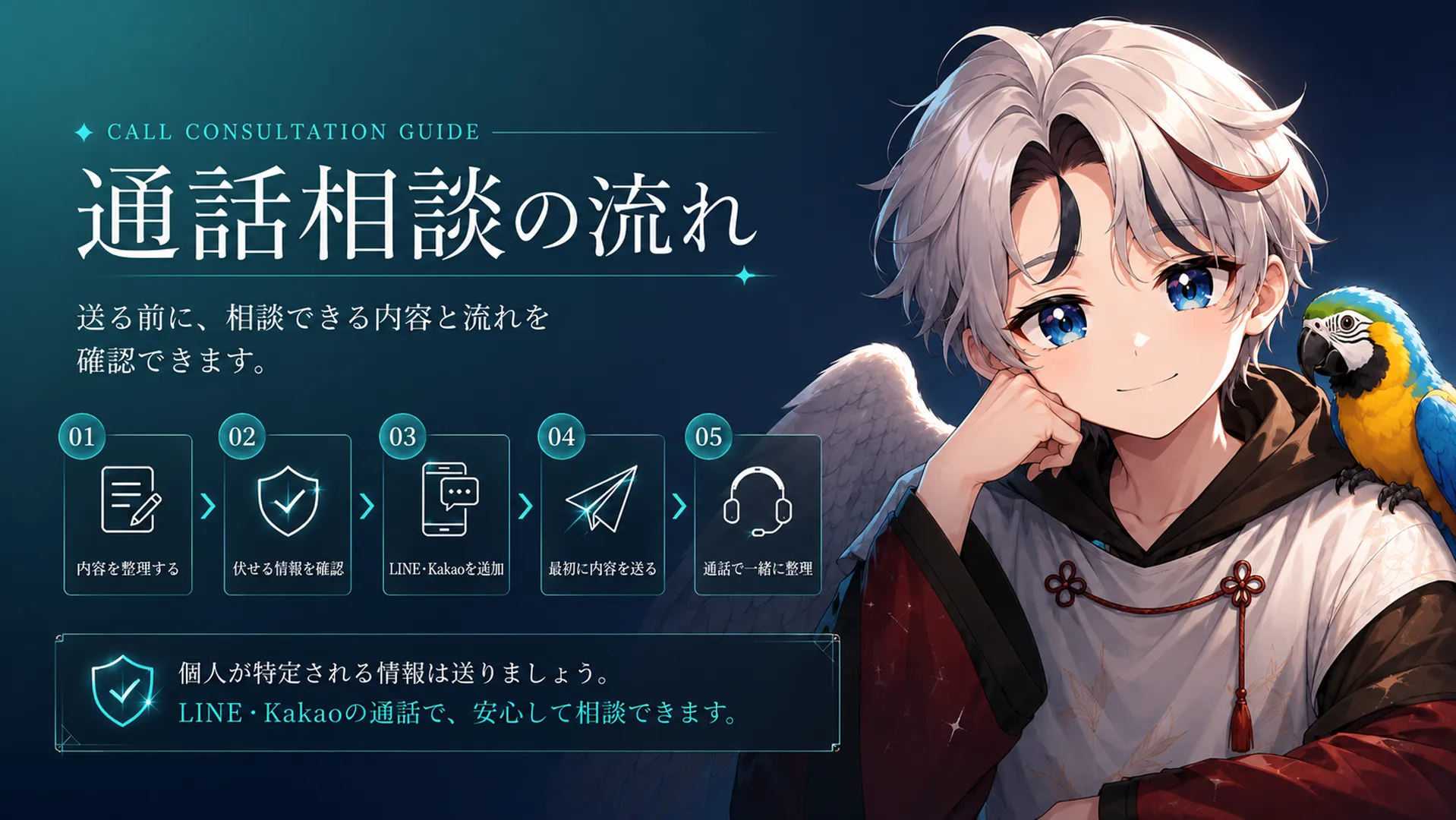 通話相談の流れを確認するための案内画像
