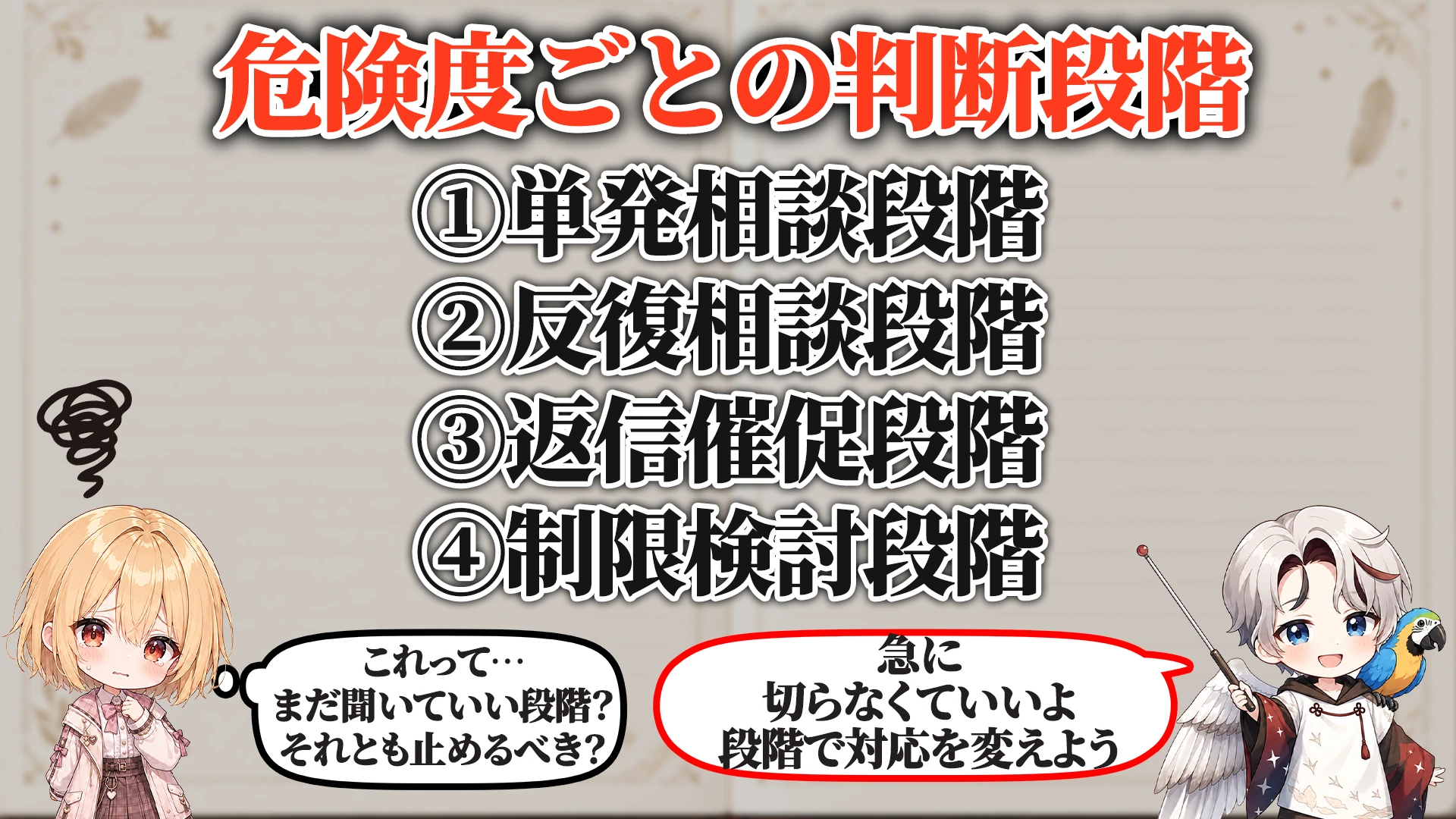 危険度ごとの判断段階
