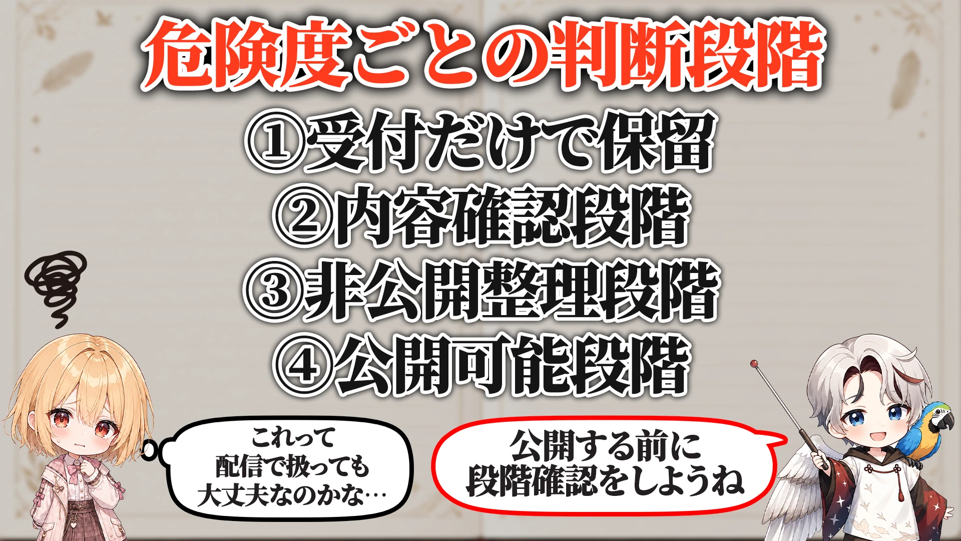 危険度ごとの判断段階