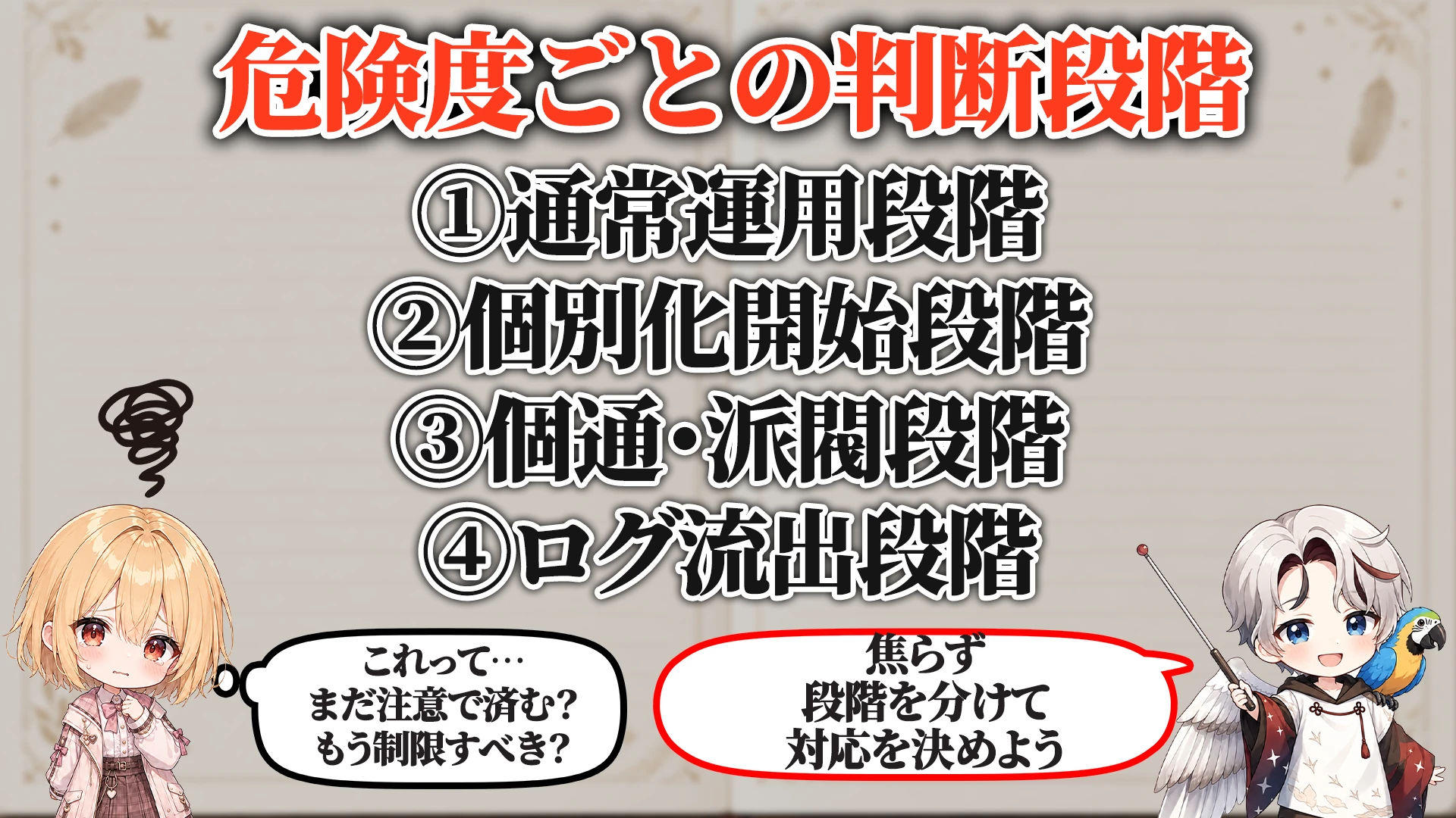 危険度ごとの判断段階