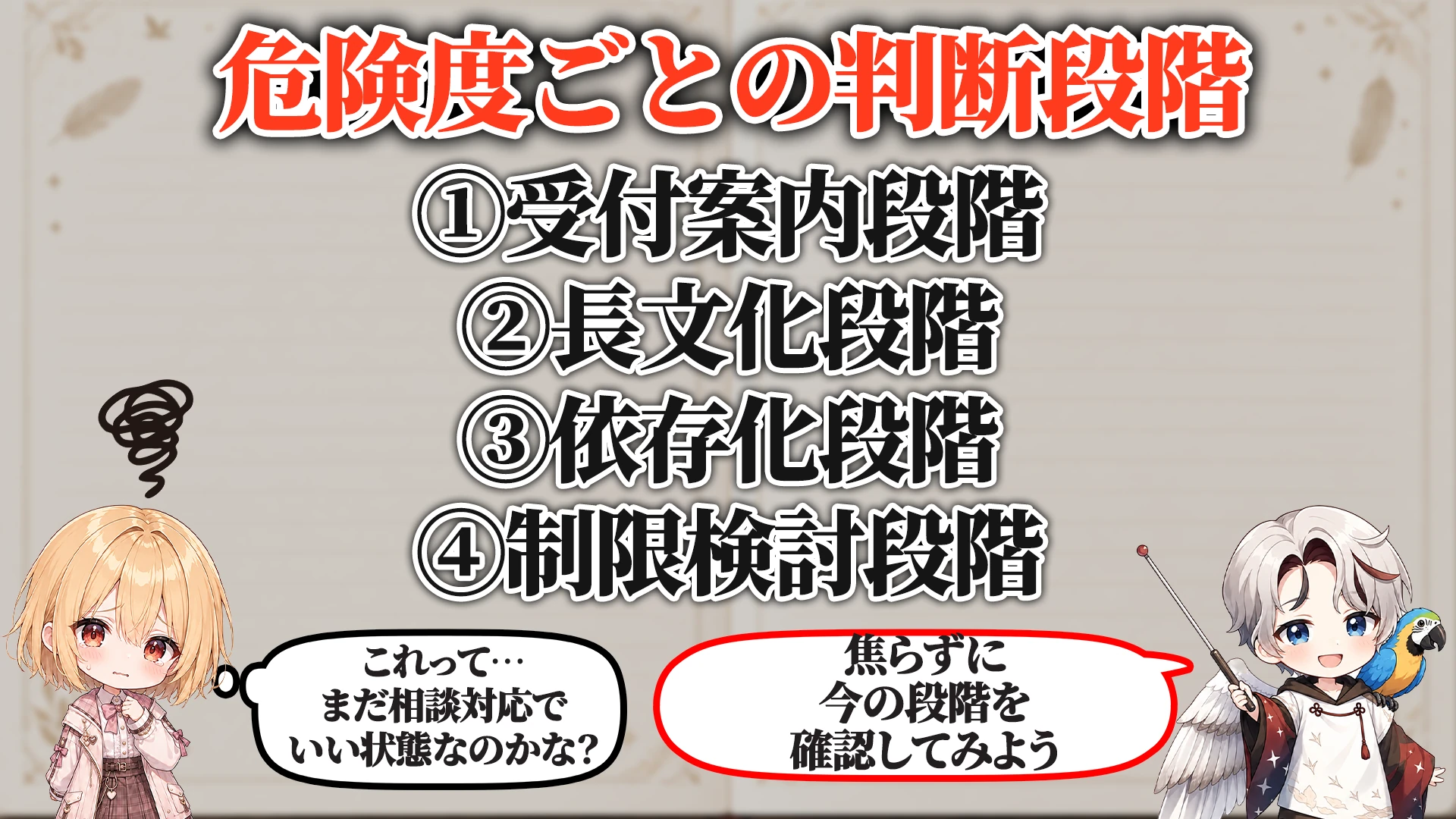 危険度ごとの判断段階