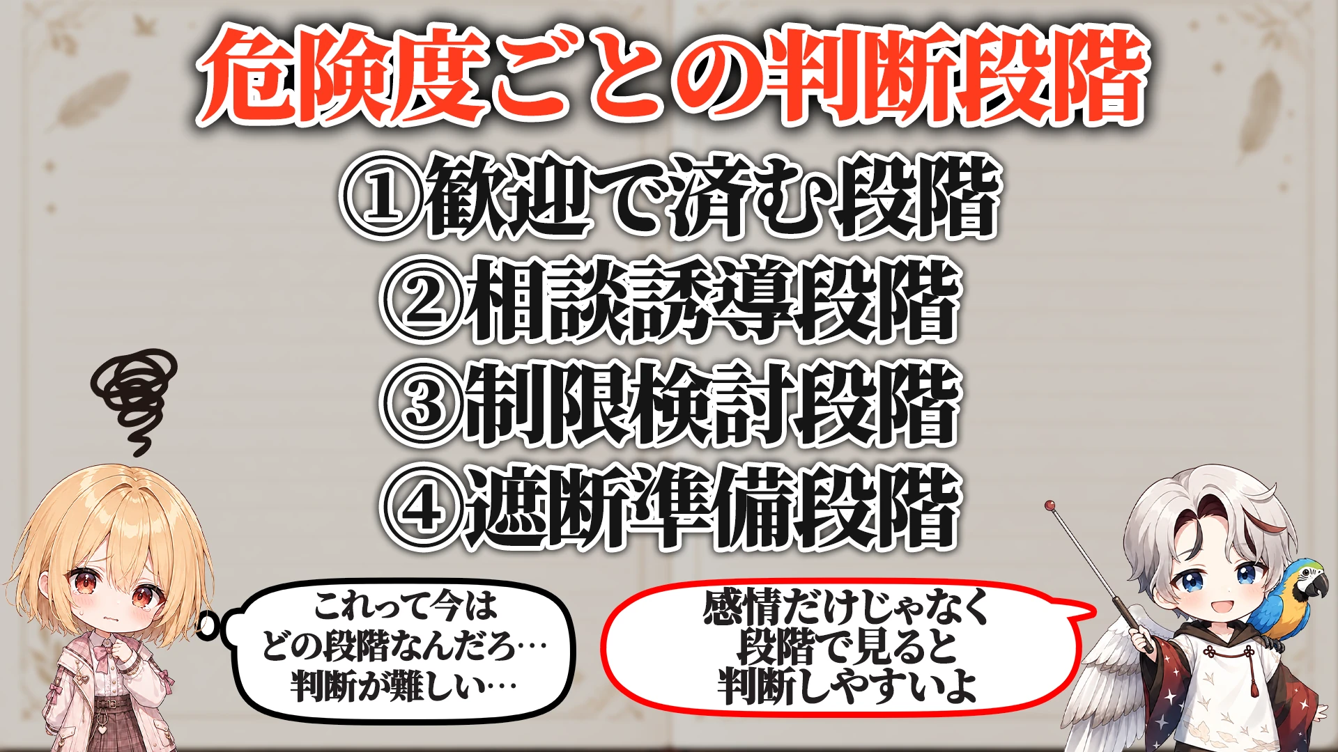 危険度ごとの判断段階