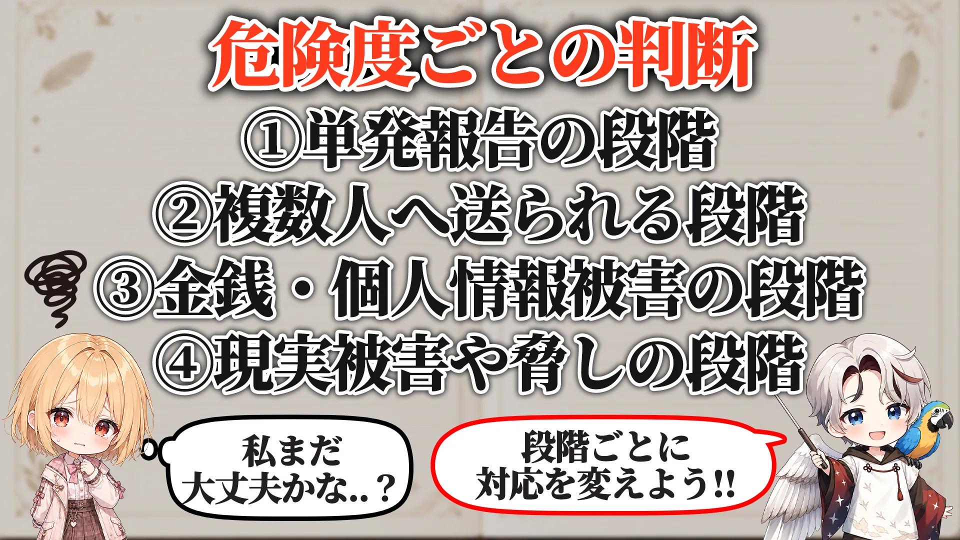 危険度ごとの判断段階