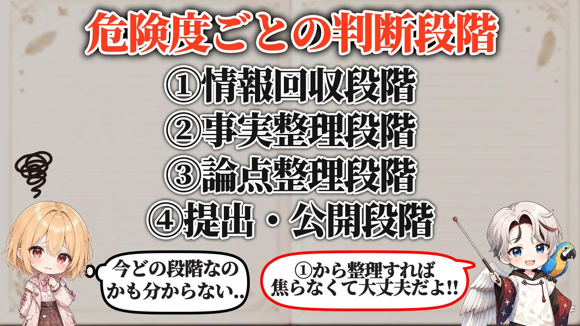 危険度ごとの判断段階