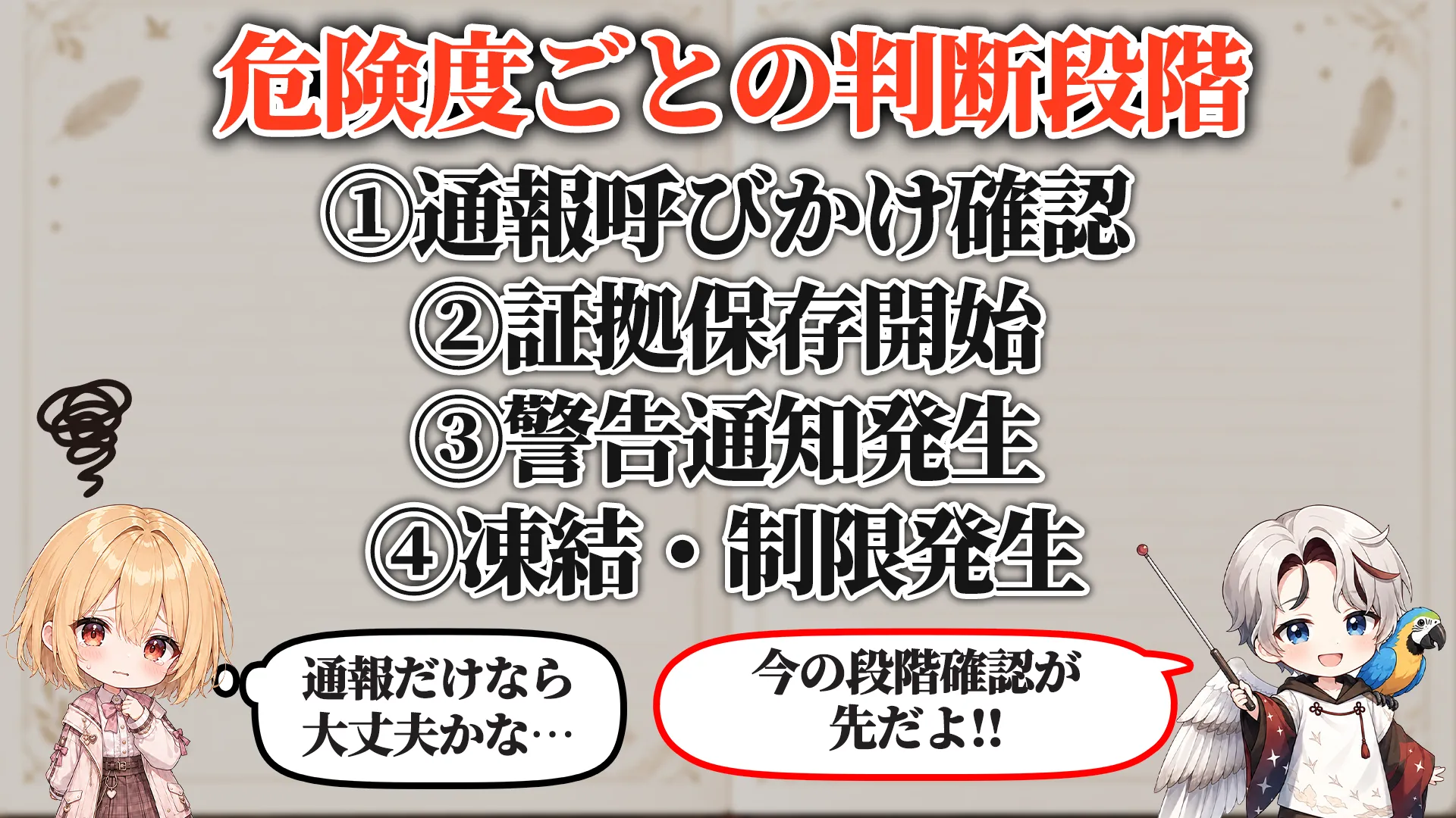危険度ごとの判断段階