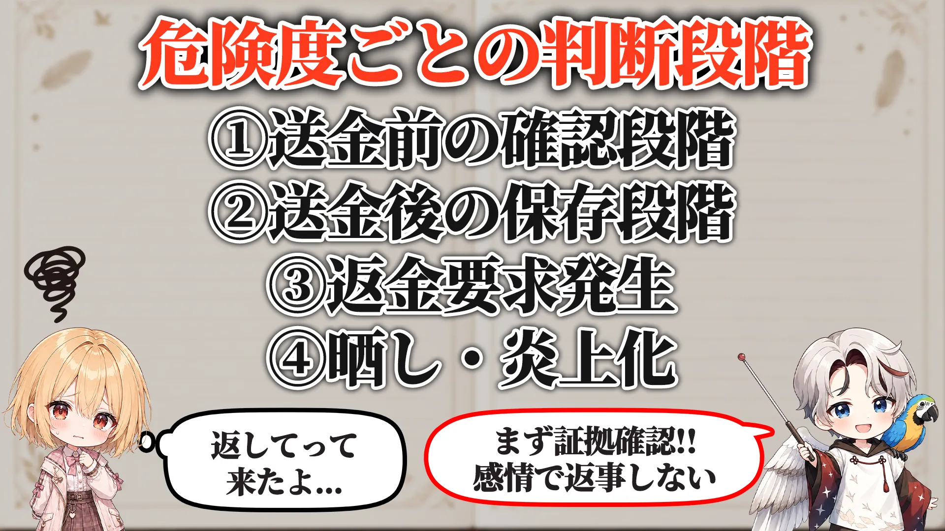 危険度ごとの判断段階