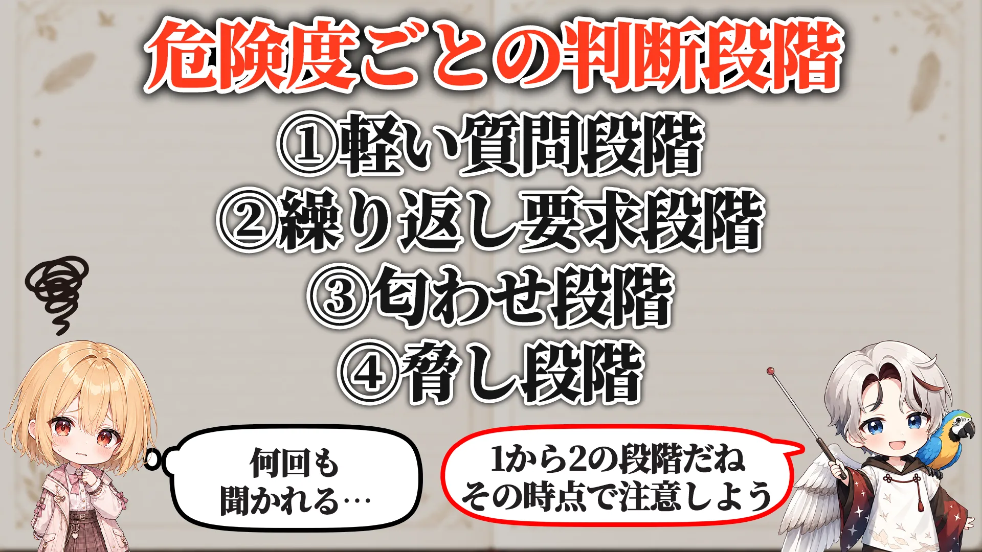危険度ごとの判断段階