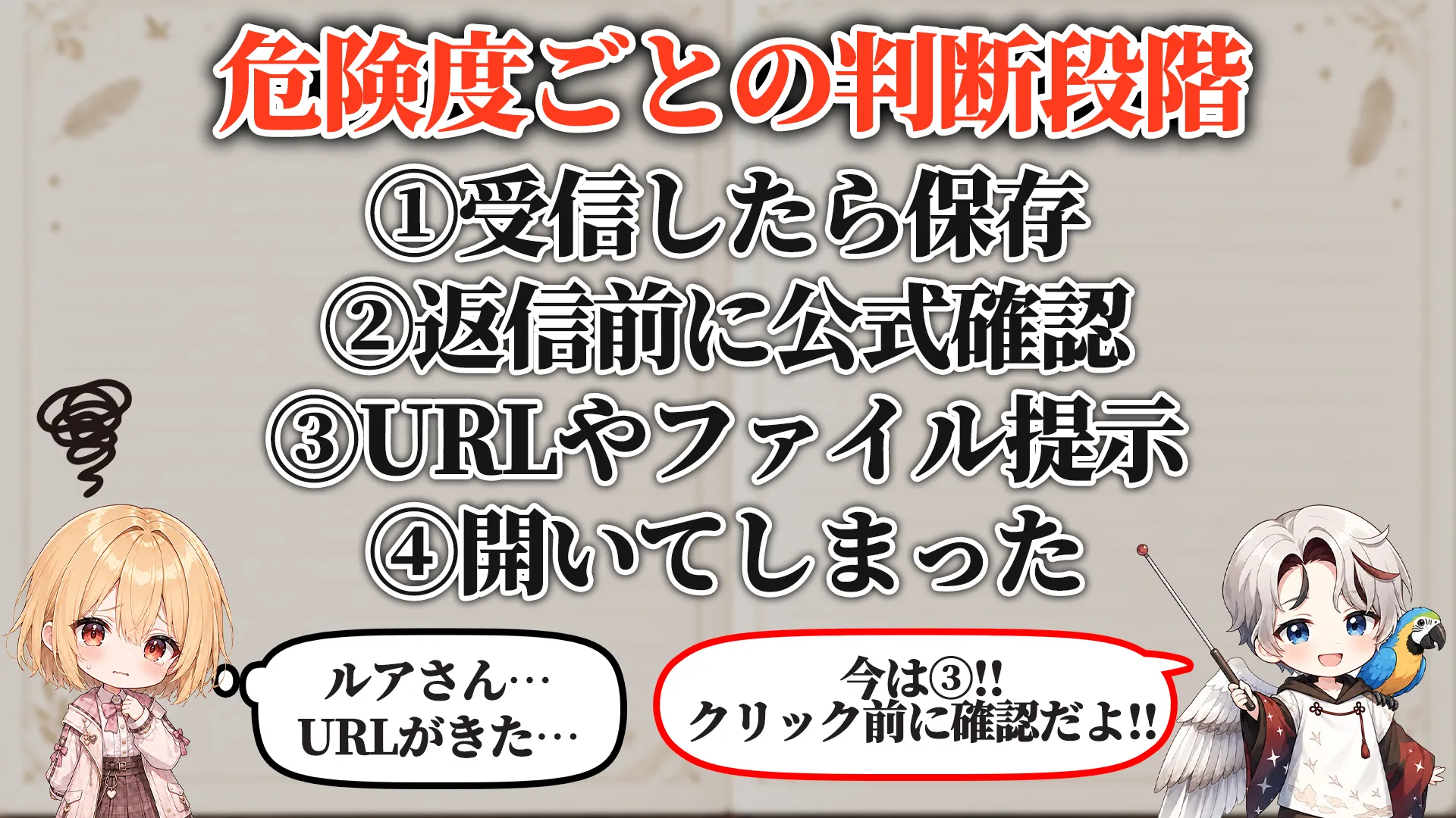 危険度ごとの判断段階