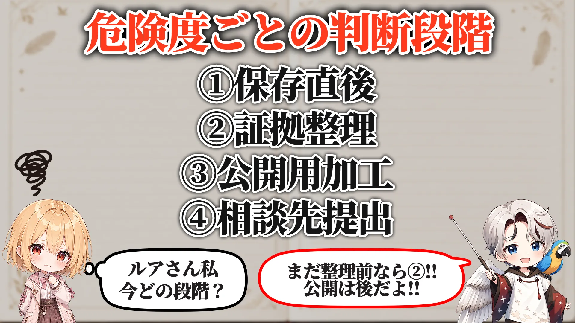 危険度ごとの判断段階