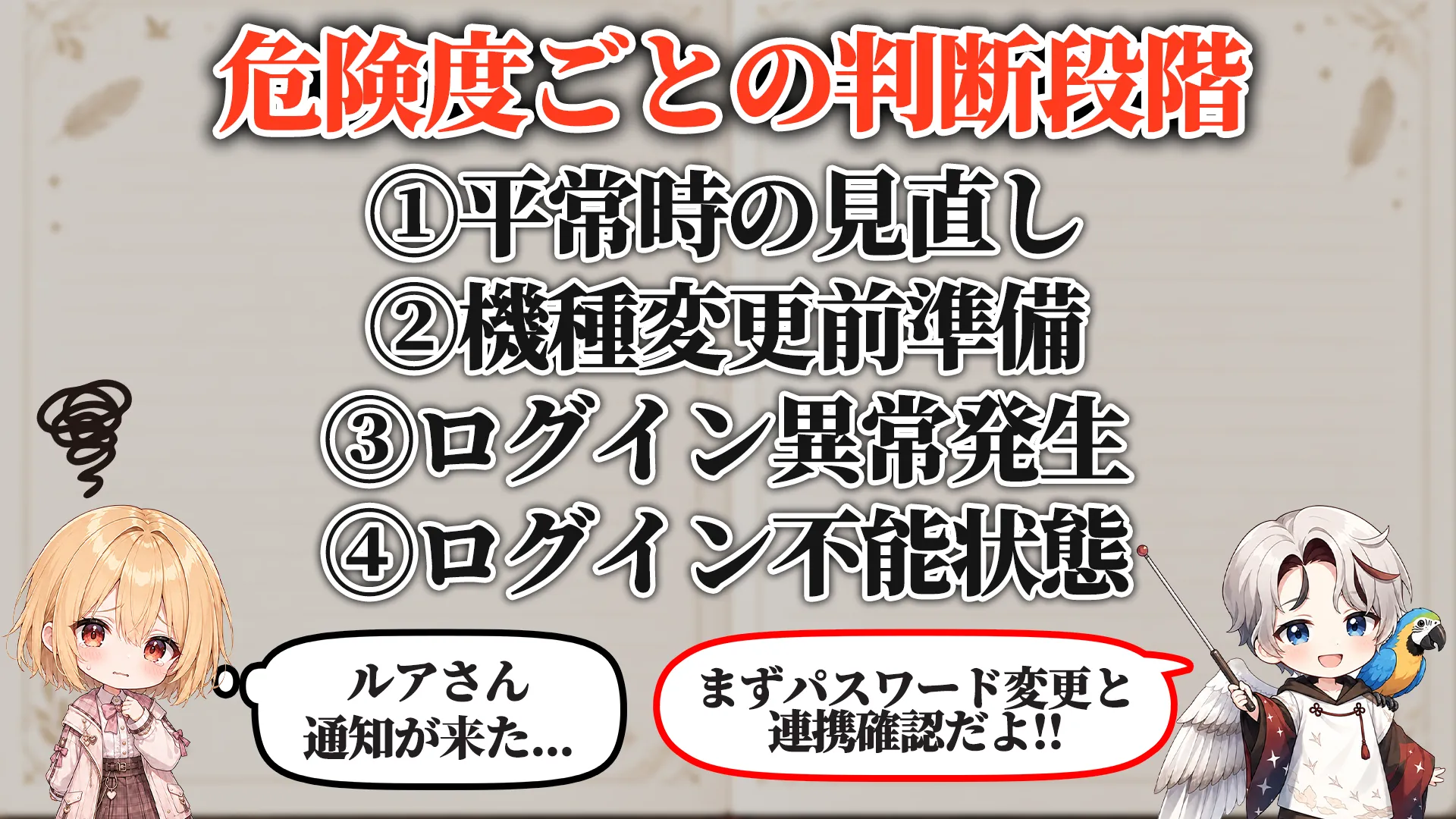 危険度ごとの判断段階