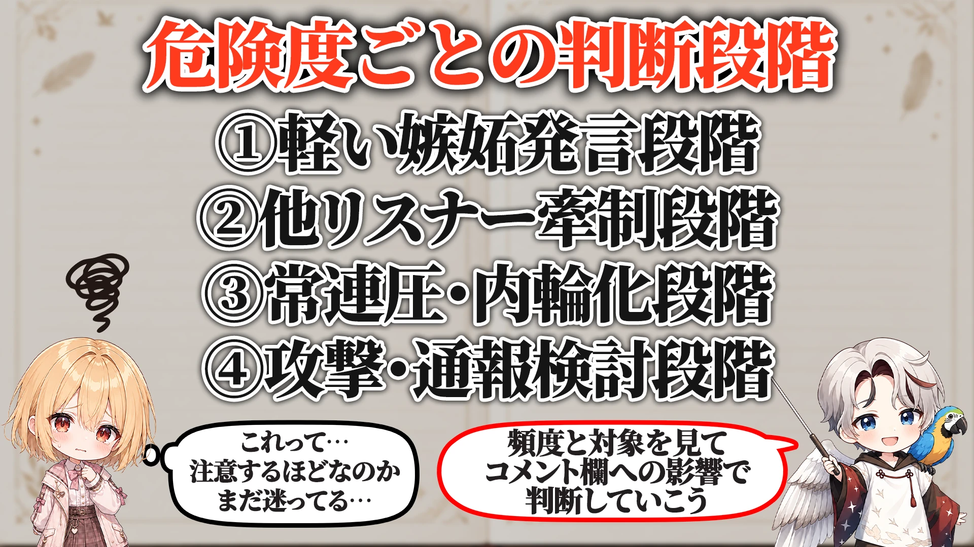 危険度ごとの判断段階