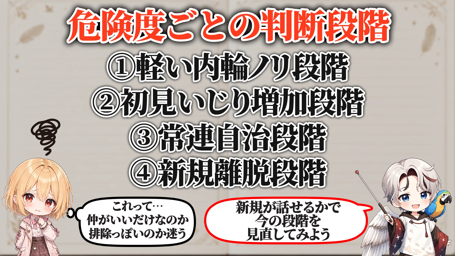 危険度ごとの判断段階