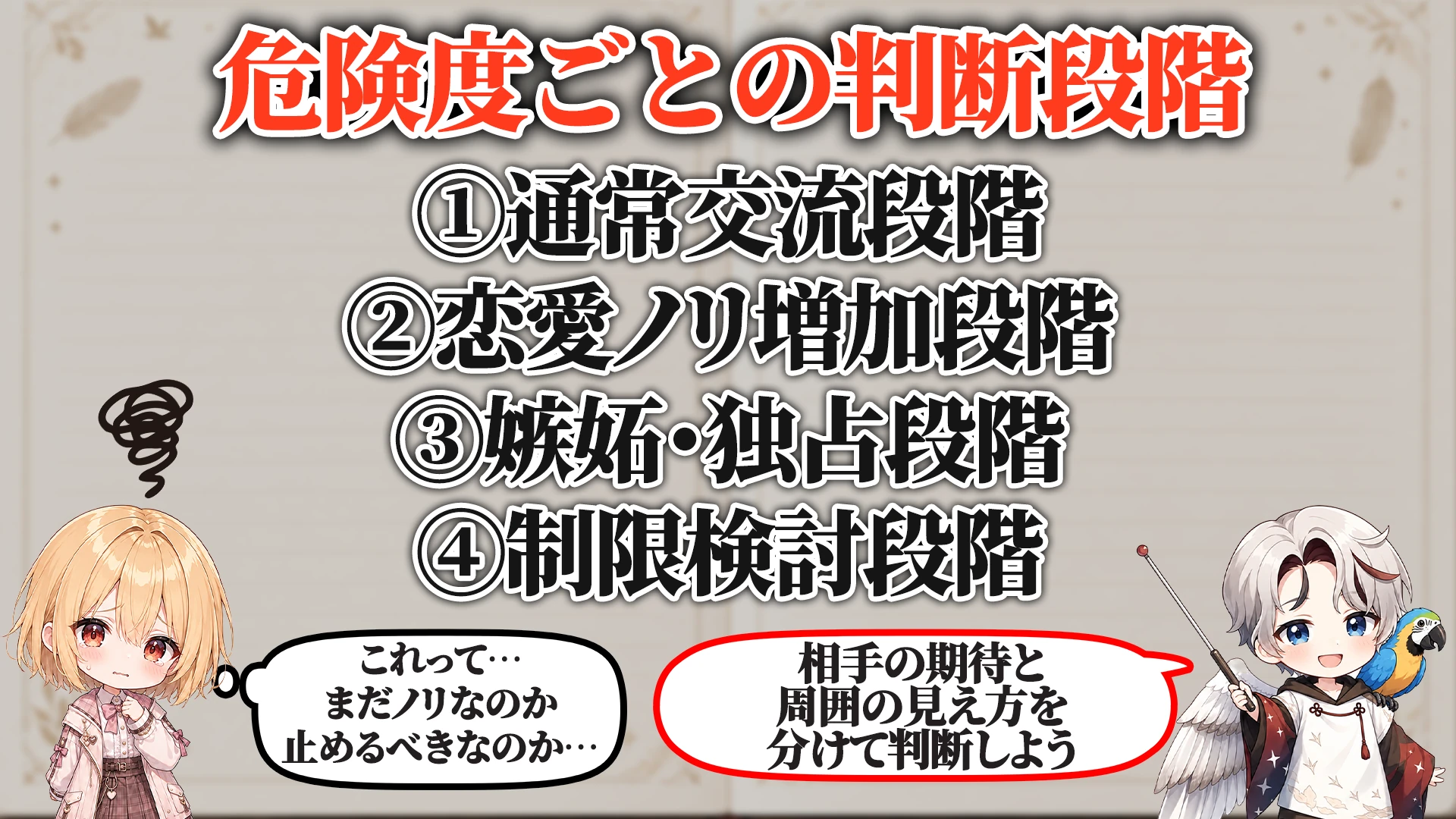 対応を分ける判断段階