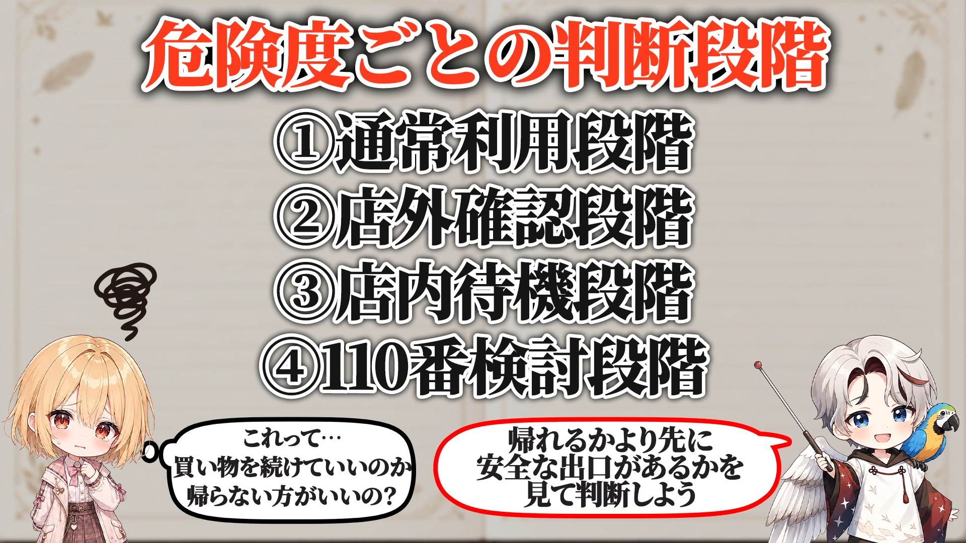 危険度ごとの判断段階