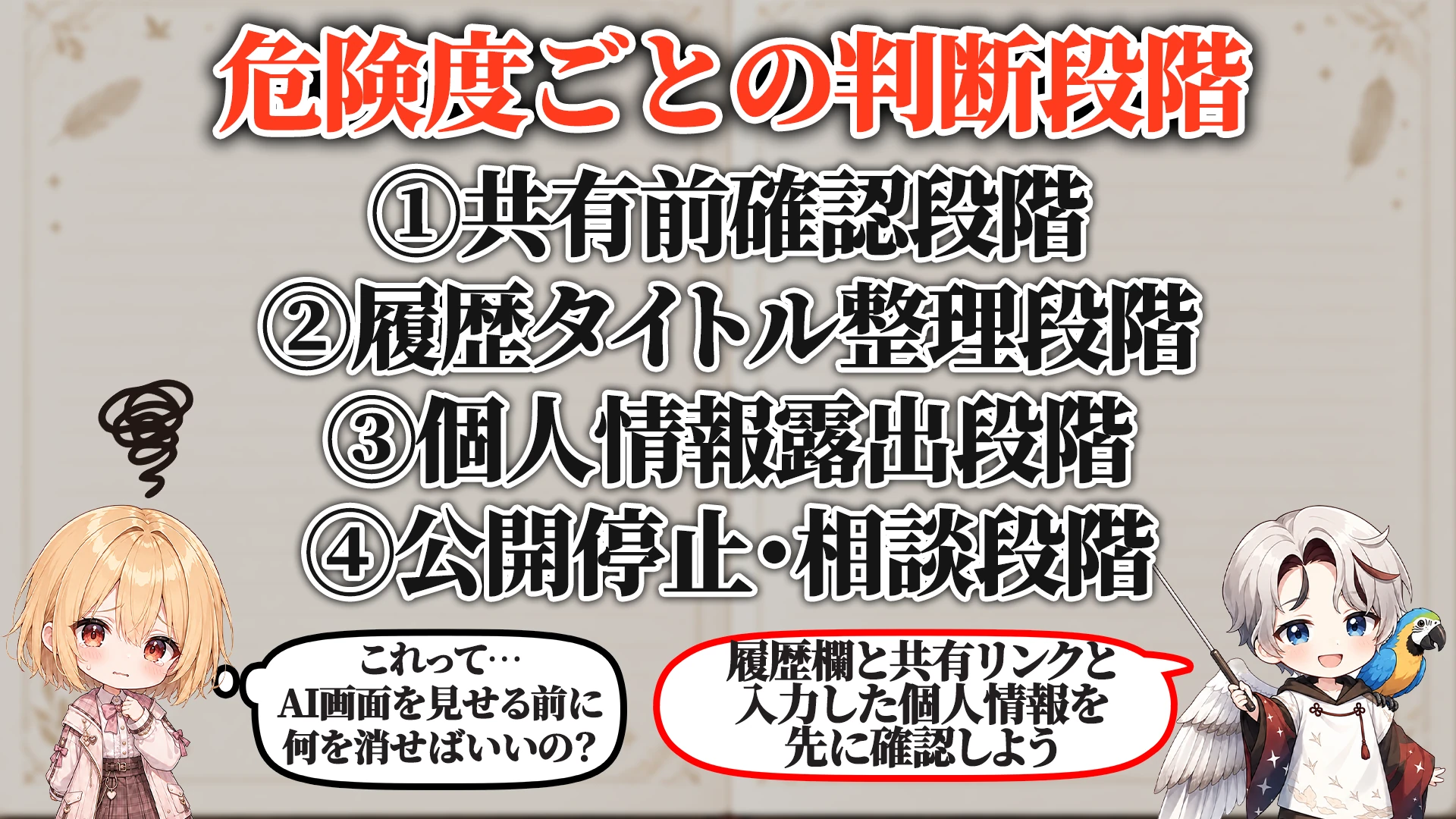 危険度ごとの判断段階