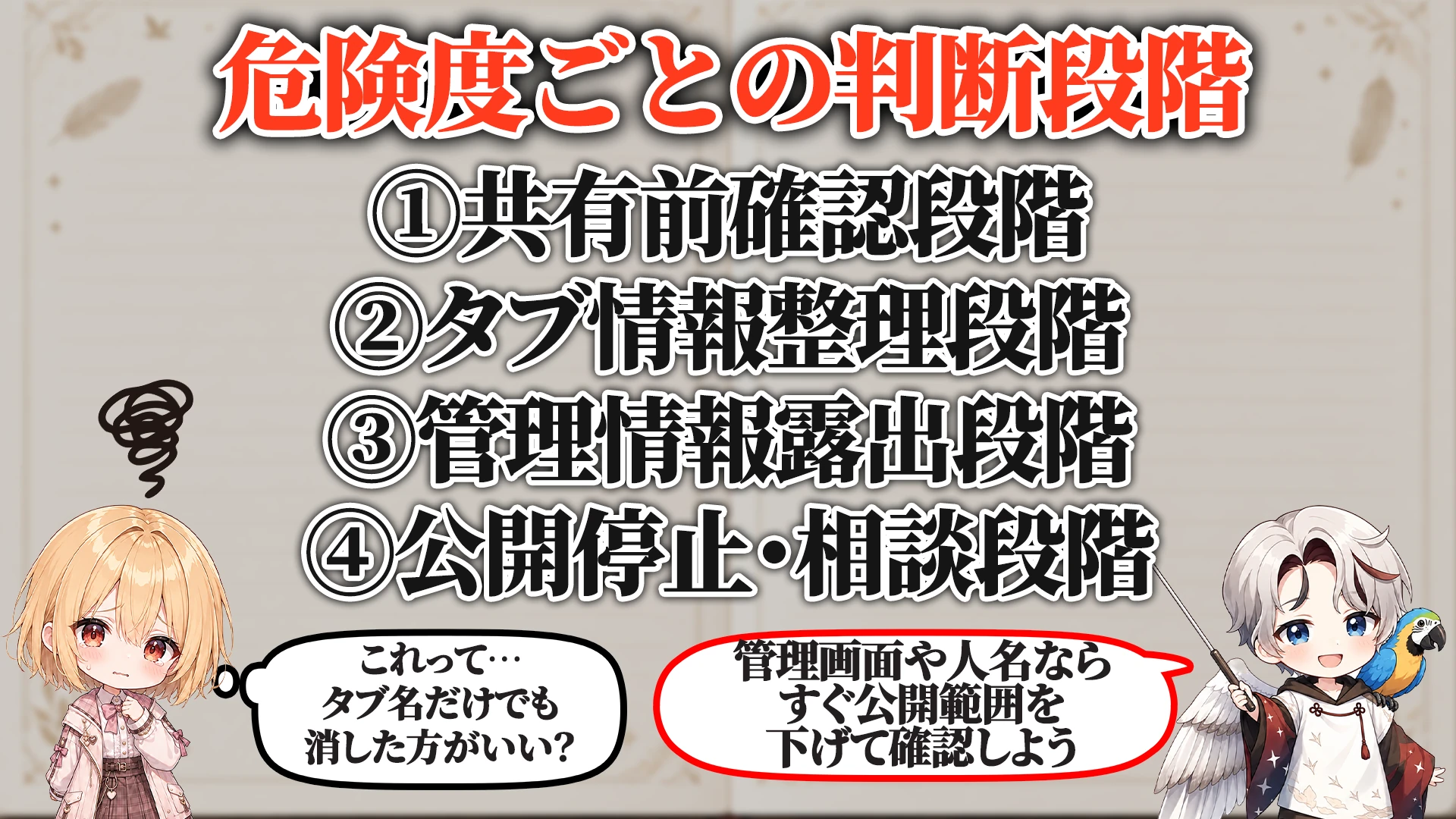 危険度ごとの判断段階