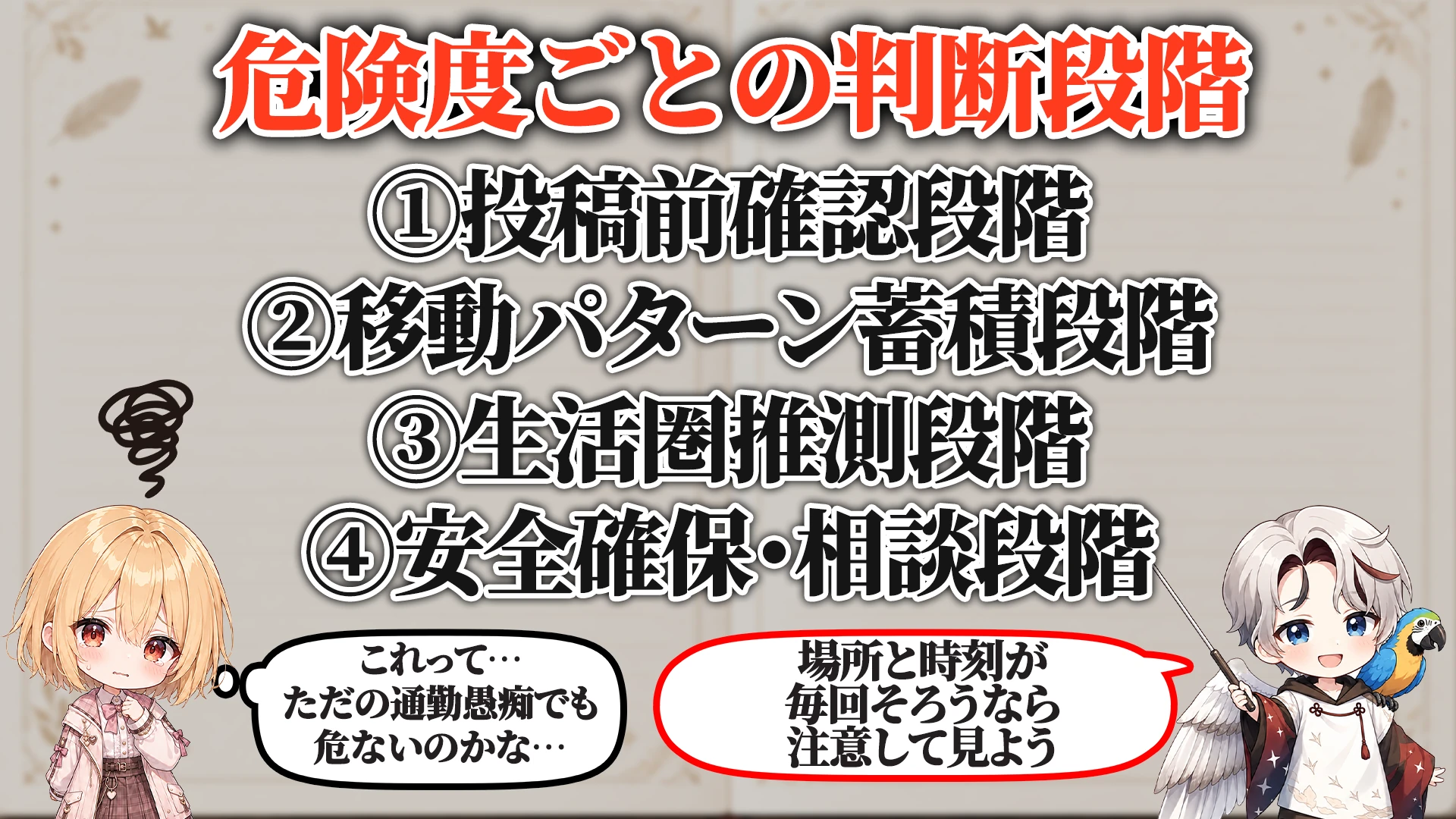 危険度ごとの判断段階