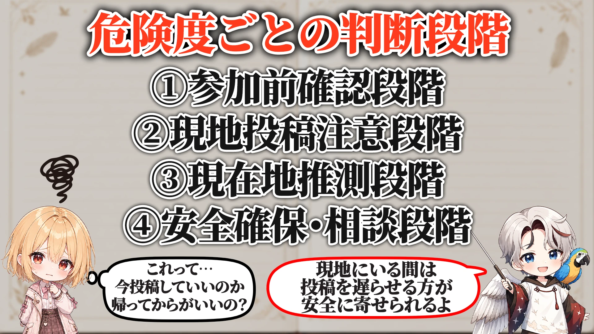 危険度ごとの判断段階
