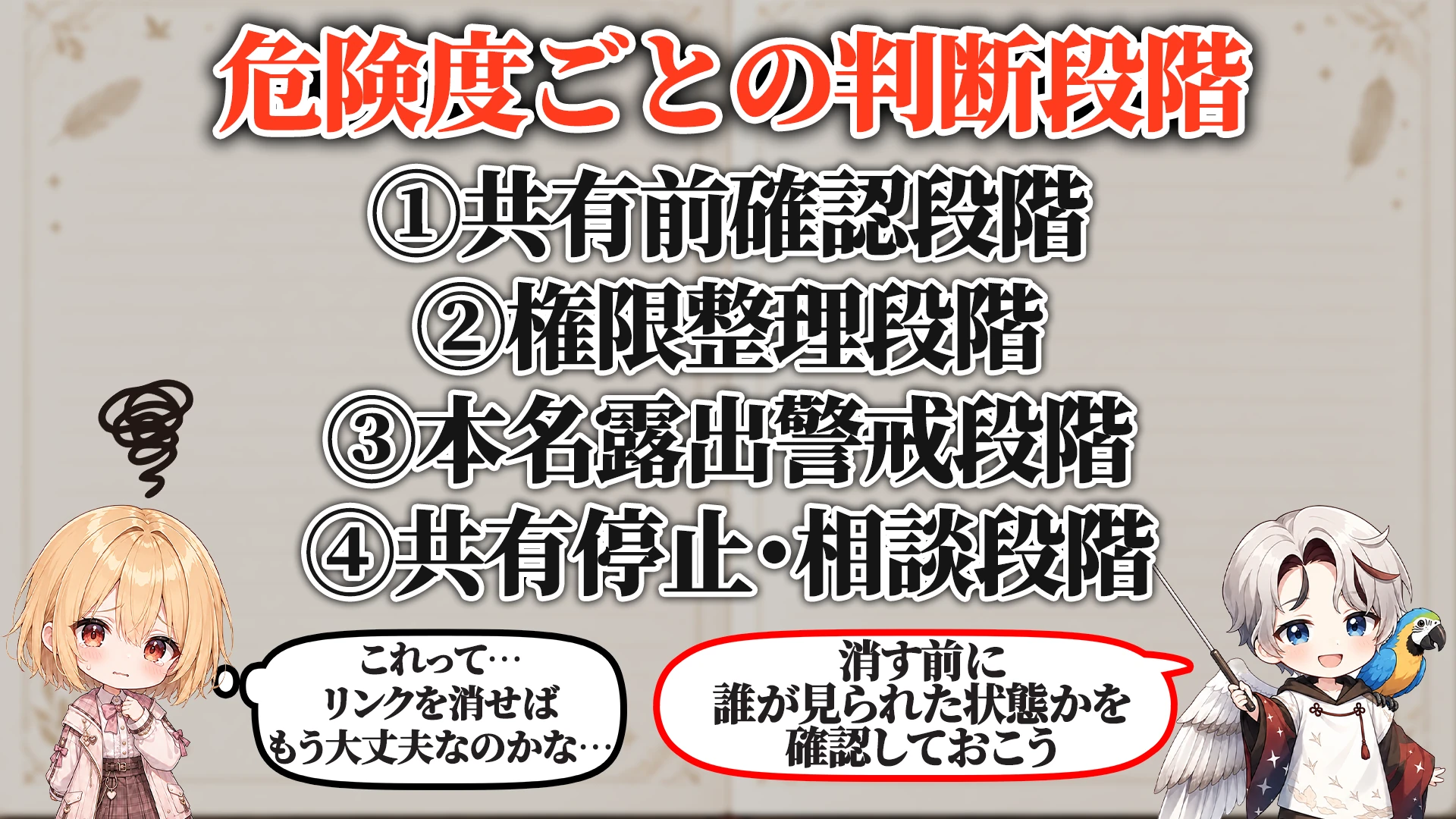 危険度ごとの判断段階