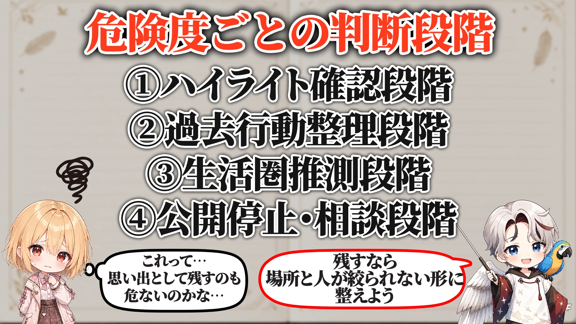 危険度ごとの判断段階