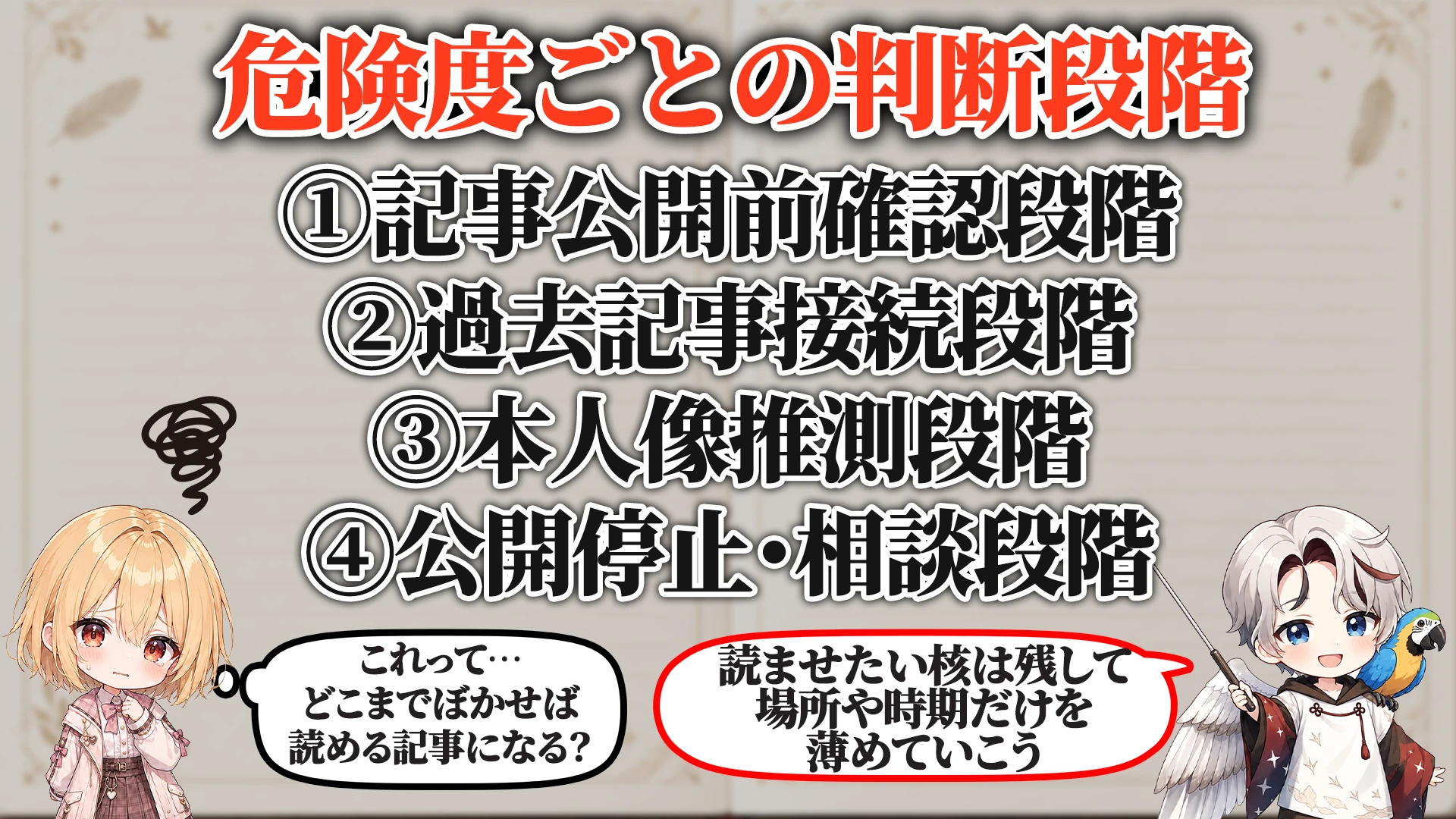 危険度ごとの判断段階