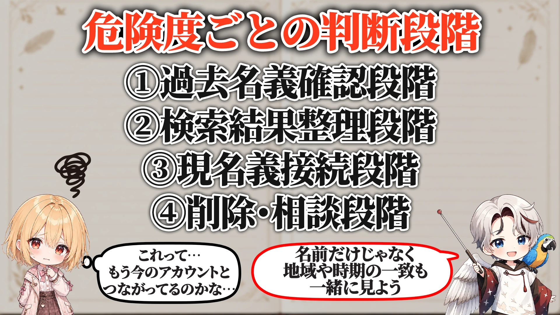 危険度ごとの判断段階