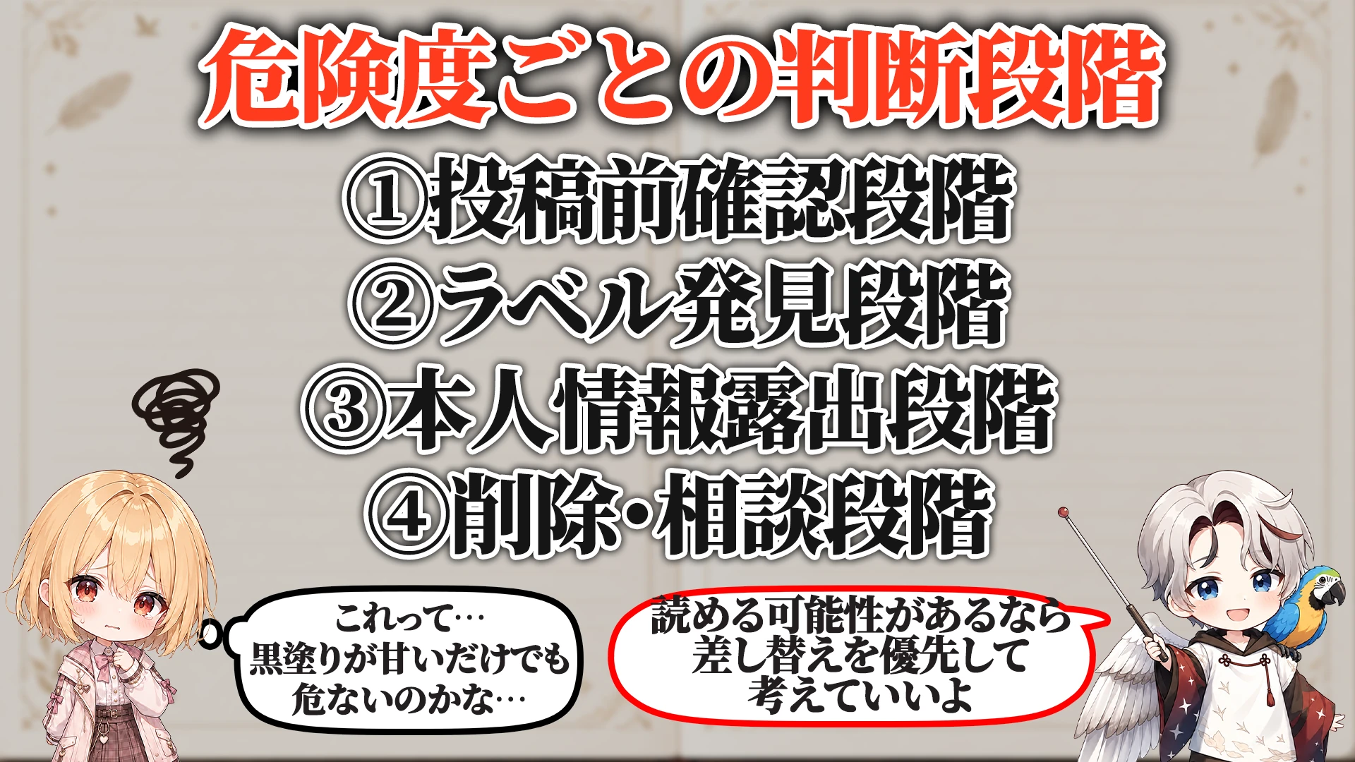 危険度ごとの判断段階