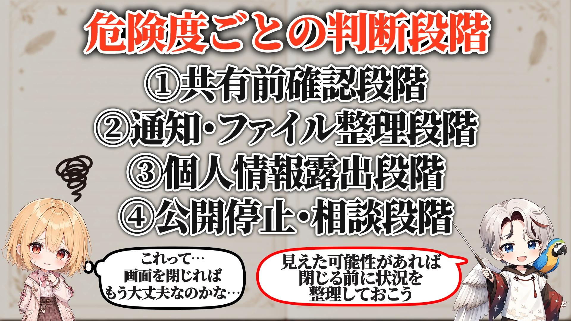 危険度ごとの判断段階
