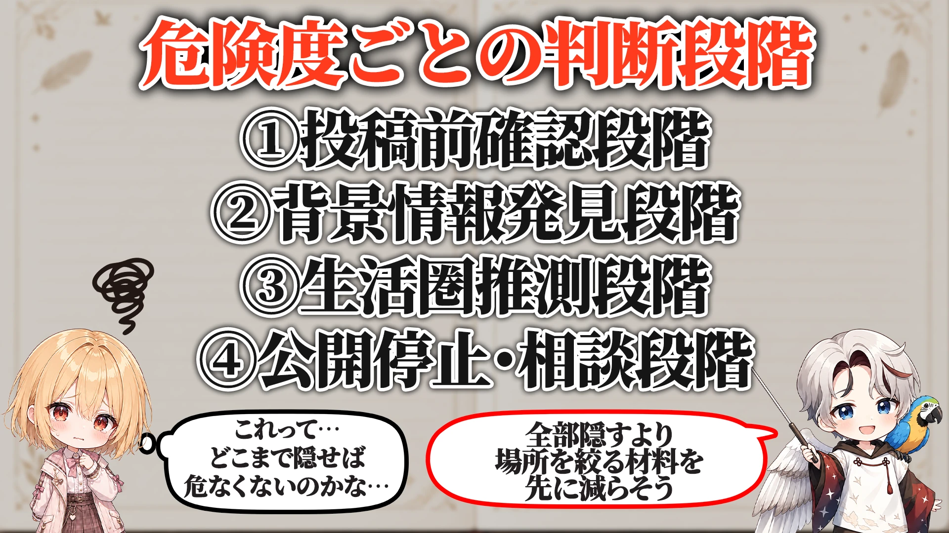 危険度ごとの判断段階