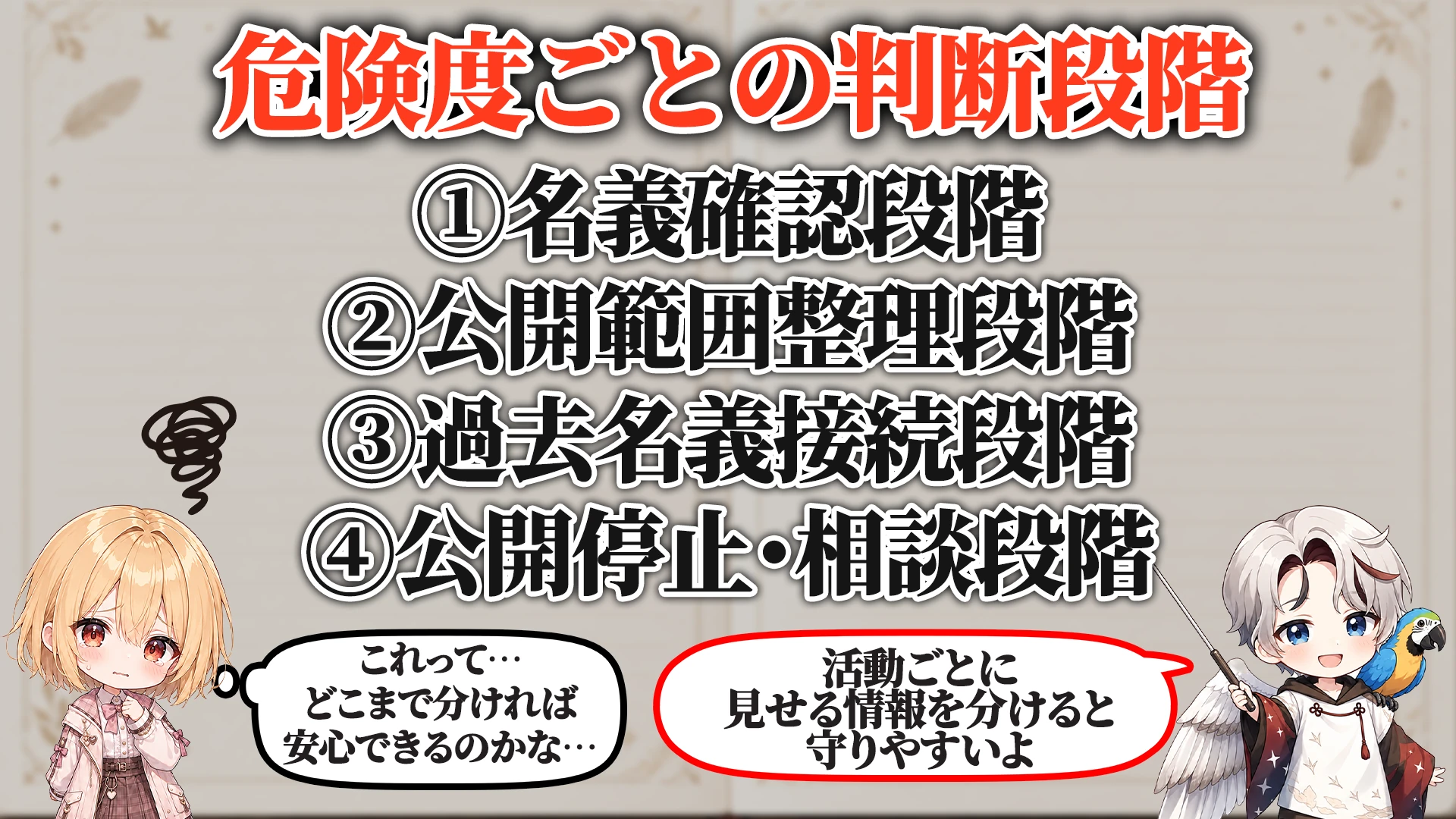 危険度ごとの判断段階