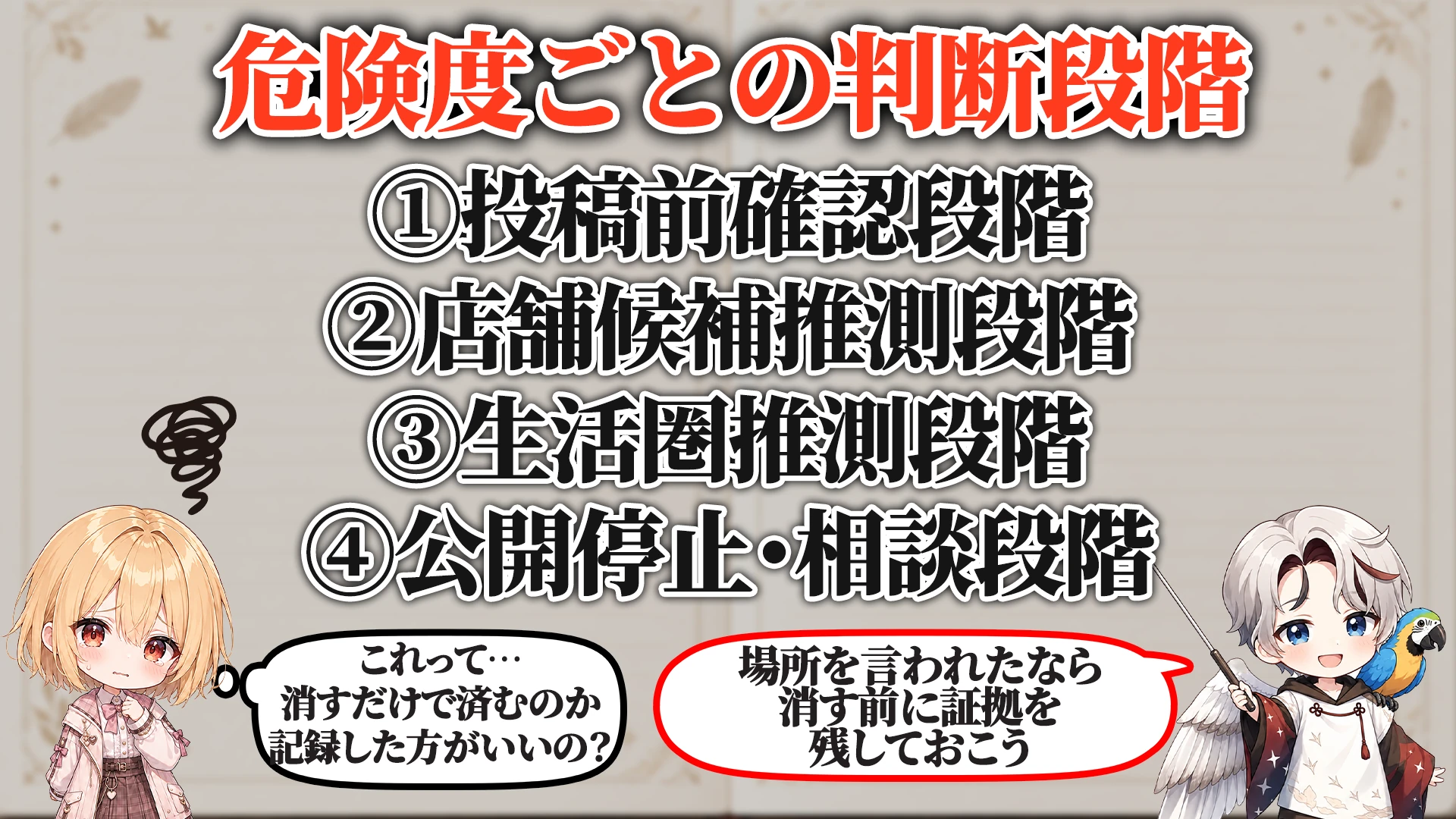 危険度ごとの判断段階