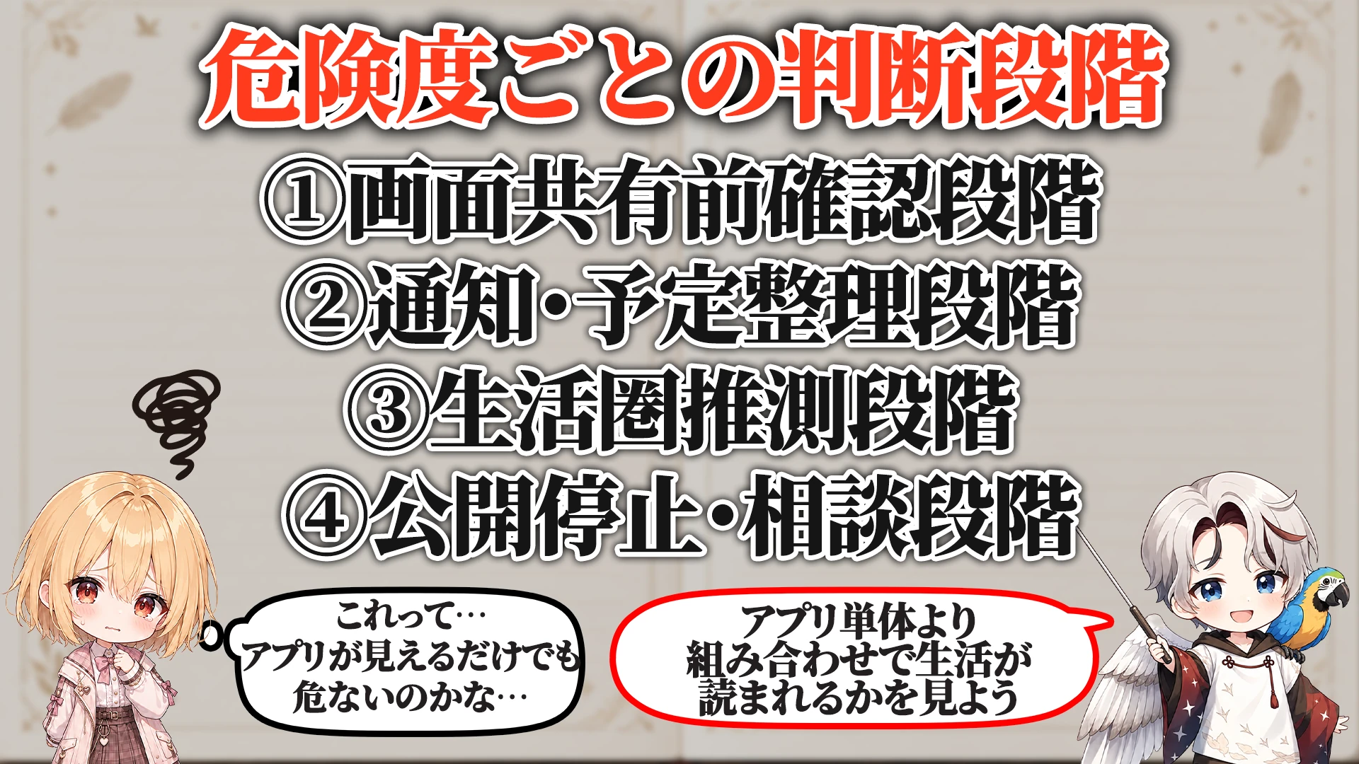 危険度ごとの判断段階