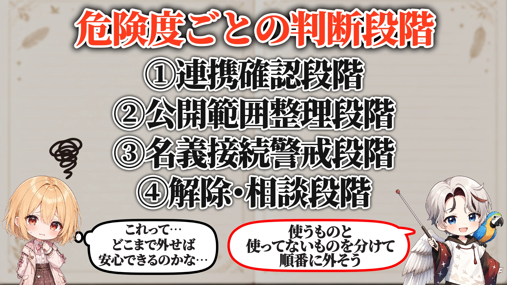 危険度ごとの判断段階