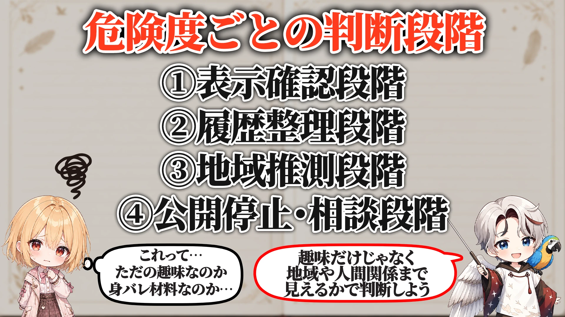 危険度ごとの判断段階
