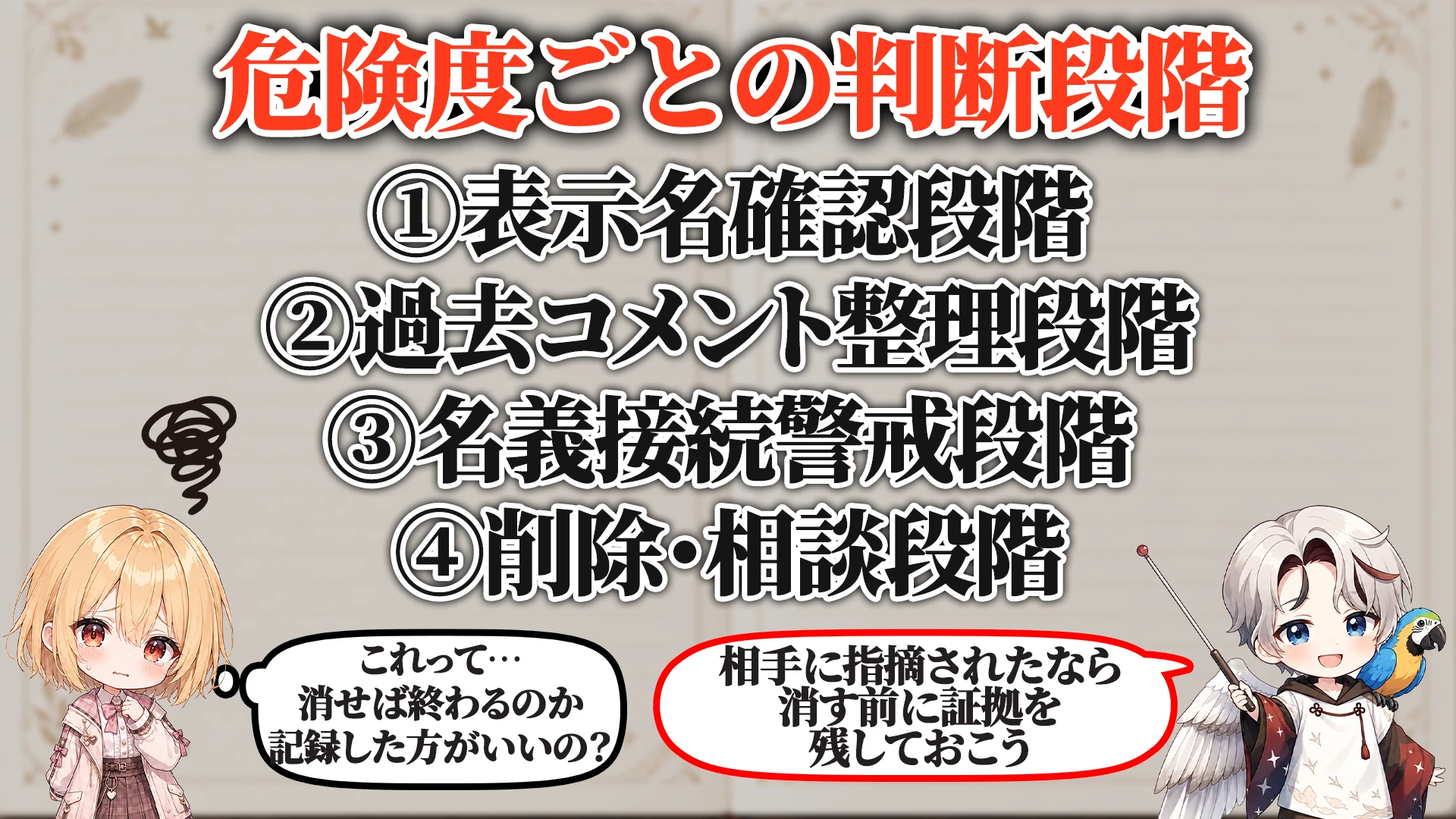 危険度ごとの判断段階